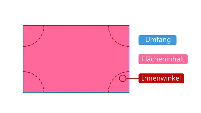 Polygon, n-Eck, Vieleck berechnen, was ist ein Vieleck, regelmäßiges Vieleck, was sind Vielecke, Innenwinkelsumme berechnen, Eigenschaft Vieleck