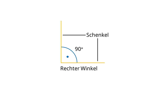 Rechter Winkel, Winkel, 90 Grad, 90 Grad Winkel, 90°, 90° Winkel, Symbol, Rechter Winkel Symbol, Bogen und Punkt, Winkelsymbol mit Bogen und Punkt