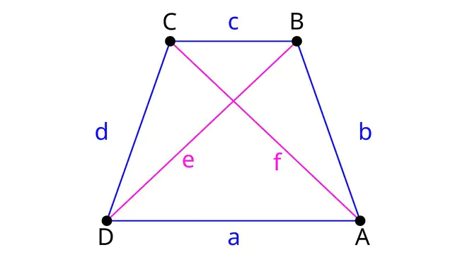 Gleichschenkliges Trapez, gleichschenkliges Trapez berechnen, symmetrisches Trapez, Flächeninhalt gleichschenkliges trapez, Eigenschaften gleichschenkliges Trapez