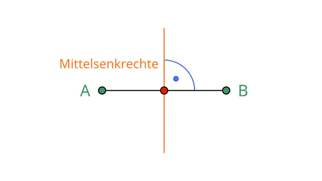 Mittelsenkrechte, was ist eine Mittelsenkrechte, Mittelsenkrechte konstruieren, Mittelsenkrechte Definition, Mittelsenkrechte einer Strecke, Mittelsenkrechte zeichnen, Mittelsenkrechte bestimmen