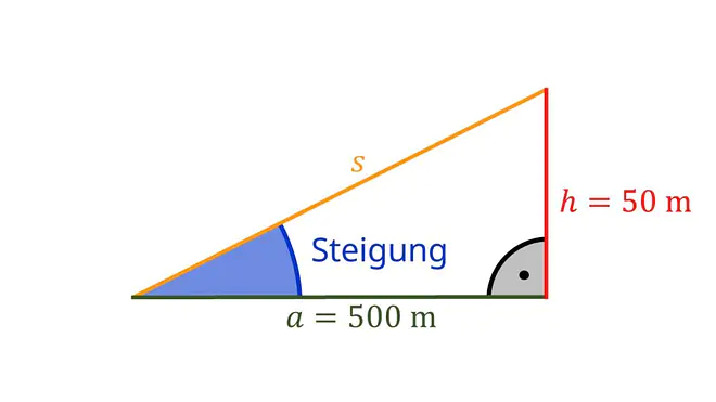 Steigung in prozent berechnen, steigung in prozent, höhenmeter berechnen, steigung straße berechnen, prozent steigung berechnen, grad berechnen, steigung in winkel umrechnen, dachgefälle berechnen, steigung in %, 5 Grad gefälle auf 1 meter, gefälle berechnen Formel, steigung prozent in Grad