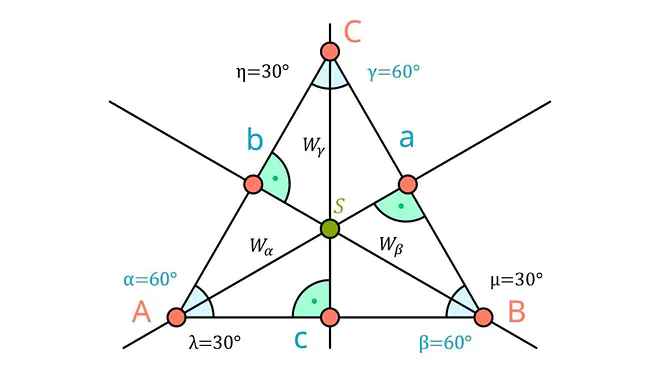 Gleichseitiges Dreieck, Seitenhalbierende, Winkelhalbierende, Mittelsenkrechte, gleich lange Seiten, Schwerpunkt, Schwerpunkt berechnen, Schwerpunkt Dreieck, Dreieck, Schwerpunkt von einem Dreieck, Schwerpunkt eines gleichseitigen Dreiecks, Schwerpunkt gleichseitiges Dreieck; Beschriftung: Schwerpunkt eines gleichseitigen Dreiecks