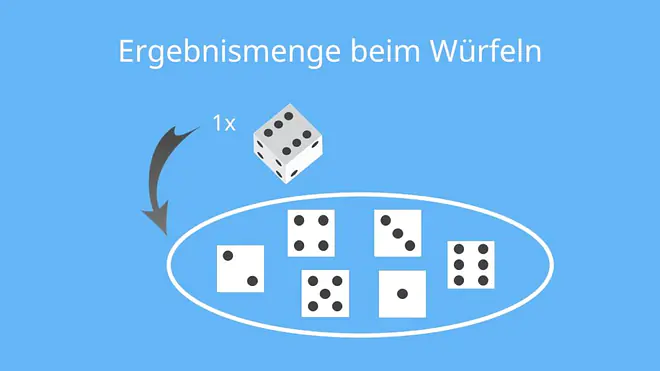 Zufallsexperiment, Würfelexperiment, Ergebnismenge, Ergebnismenge eines Zufallsexperiments, Ergebnismenge beim Würfeln, Würfeln Augenzahl, Würfel Augenzahl, Ergebnisraum, Ergebnismenge Stochastik