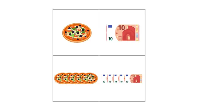 Direkte Proportionalität, direkt proportional, Proportionalität berechnen; Beschriftung: Direkte Proportionalität bei Pizzapreisen