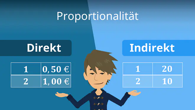 Zum Video: Proportionalität