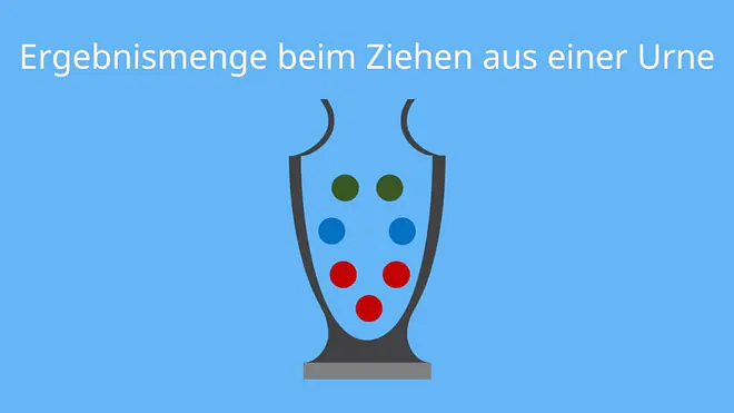 Zufallsexperiment, Urnenziehen, Urnenbeispiel, Kugeln aus Urne ziehen, Ziehung, Ergebnismenge, Ergebnisraum, Ergebnismenge Stochastik, Farben ziehen