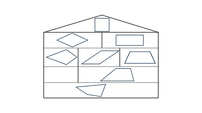 das haus der Vierecke, haus des vierecks, haus der vierecke, haus der vierecke eigenschaften