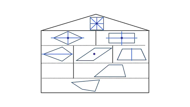 das haus der Vierecke, haus des vierecks, haus der vierecke, haus der vierecke eigenschaften