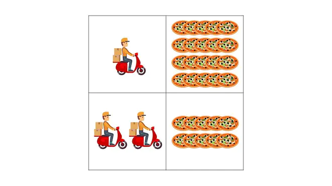indirekte Proportionalität, indirekte Proportionalität berechnen, Proportionalität, proportional, indirekt proportional