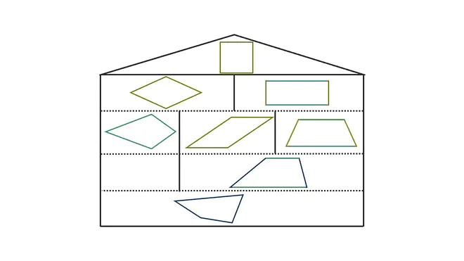 das haus der Vierecke, haus des vierecks, haus der vierecke, haus der vierecke eigenschaften