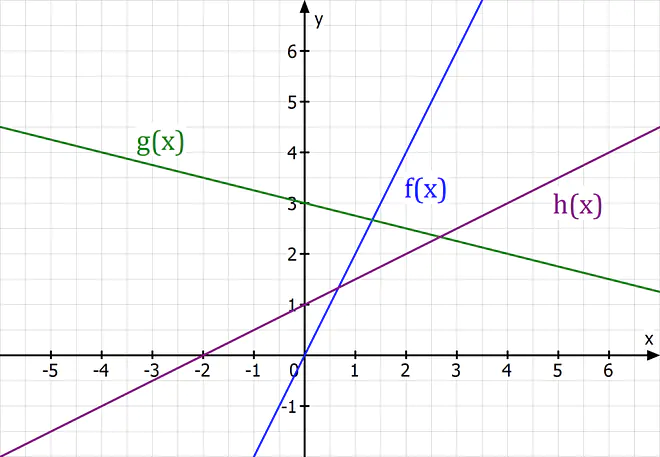 lineare funktionen aufgaben, lineare funktionen übungen, lineare funktionen aufgaben mit lösungen, aufgaben lineare funktionen, übungsaufgaben lineare funktionen, lineare funktionen arbeitsblatt