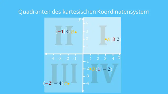 Kartesisches Koordinatensystem, Koordinaten System, xy Achse, x Achse, y Achse, Abszisse, Ordinate, x und y Achse, Koordinatenkreuz, Koordinatenursprung, Quadranten, Koordinatensystem Quadranten, Quadranten Koordinatensystem,  Koordinatensystem Punkte eintragen, Koordinatensysteme, Koordinatenursprung, Koordinatensystem zeichnen