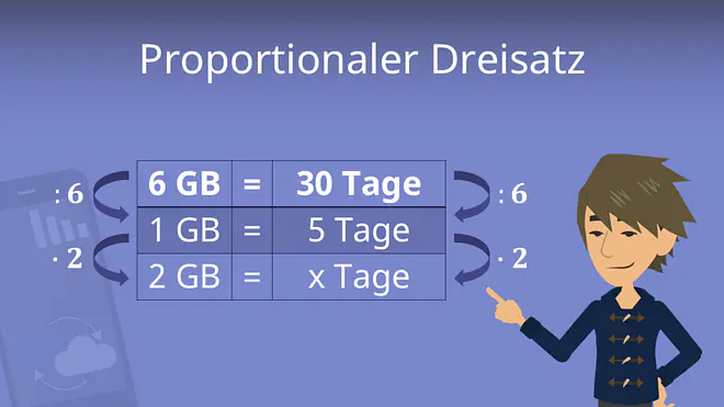 Zum Video: Dreisatz