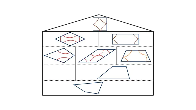 das haus der Vierecke, haus des vierecks, haus der vierecke, haus der vierecke eigenschaften