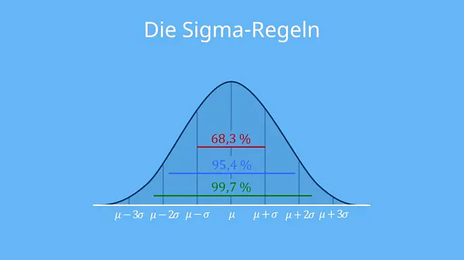 sigma regeln, sigma regel, sigma mathe, 2 sigma, sigmaregeln, 1 sigma