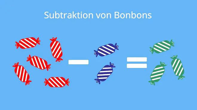 subtraktion, ergebnis subtraktion, abzuziehende zahl, ausdruck der subtraktion, subtraktion begriffe, minuend subtrahend