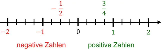 rationale zahlen addieren und subtrahieren, rationale zahlen subtrahieren, rationale zahlen addieren, negative zahlen subtrahieren, rationale Zahlen regeln, vorzeichenregeln bei addition und Subtraktion, rechenregeln rationale zahlen, rechengesetze rationale zahlen, rechnen mit rationalen zahlen, Subtraktion rationaler Zahlen, Addition rationaler zahlen