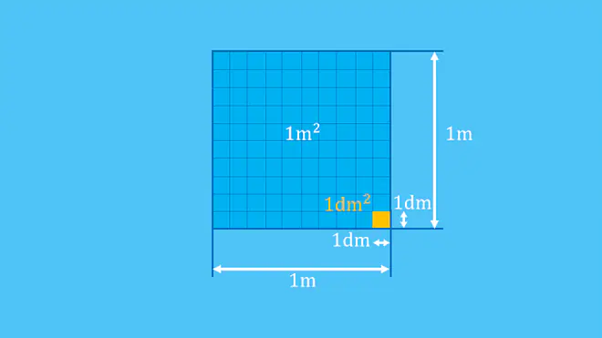 Flächeneinheiten, Flächenmaße, Umrechnungszahl, Umrechnung Quadratmeter, Flächenmaße umrechnen, Maßeinheiten Fläche, Quadratmeter, Quadratdezimeter, Flächenumrechnung, Quadratmeter umrechnen, m² in dm², dm² in m²