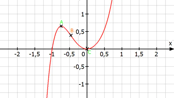 graphisches ableiten, grafisches ableiten, graphisch ableiten, grafisch ableiten, graphische ableitung, ableitung zeichnen, ableitungsfunktion zeichnen, ableitungsfunktionen zeichnen, ableitungen zeichnen, ableitungen skizzieren, graphen ableiten, graphisches differenzieren, ableitungsgraph, ableitung graphisch bestimmen, grafisch differenzieren