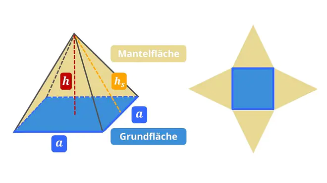 Mantelfläche Pyramide, Mantelfläche Pyramide formel, mantelfläche quadratische pyramide formel, wie berechnet man die mantelfläche einr pyramide, mantelfläche pyramide berechnen, pyramide mantelfläche, pyramide mantelfläche berechnen, mantelfläche einer pyramide, mantelfläche quadratische pyramide , pyramide mantelfläche formel, formel mantelfläche pyramide, mantel pyramide formel, mantelfläche einer pyramide berechnen, mantel pyramide, mantelfläche berechnen pyramide