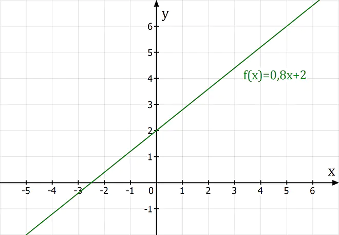 streng monoton steigend, streng monoton wachsend, monoton fallend, monoton steigend, streng monoton fallend, streng monoton, monotonieverhalten, monotonie, monotonie mathe, monotonie verhalten, monoton steigende funktion, monotonie bedeutung, strenge monotonie, monotonie funktion, monotone funktion, monotonie einer funktion, was ist monotonie