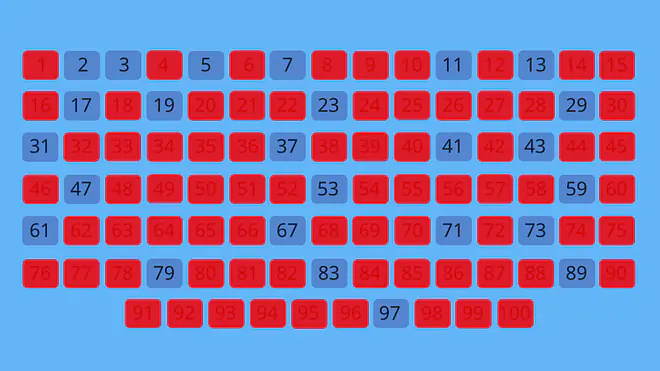 sieb des eratosthenes, das sieb des eratosthenes, eratosthenes, primzahlen bis 500, alle zahlen