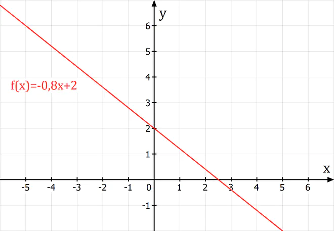 streng monoton steigend, streng monoton wachsend, monoton fallend, monoton steigend, streng monoton fallend, streng monoton, monotonieverhalten, monotonie, monotonie mathe, monotonie verhalten, monoton steigende funktion, monotonie bedeutung, strenge monotonie, monotonie funktion, monotone funktion, monotonie einer funktion, was ist monotonie