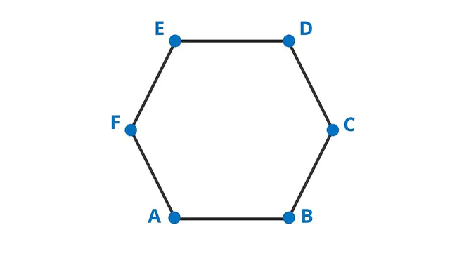 sechseck, sechseck winkel, sechsecke, 6 eck winkel, secksecke, sechseck innenwinkel, sechseck formeln, regelmäßiges sechseck, sechseck berechnen, sechseck mathematisch, sechseck formel, flächeninhalt sechseck, sechseck flächeninhalt, 6 eck; Beschriftung: Sechseck