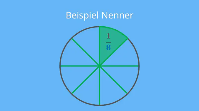 Nenner Zähler, Zähler Nenner, Zähler und Nenner, Nenner und Zähler, Wo ist Zähler und Nenner ?, Nenner zähler , Zähler nenner , 0, Brüche erklären, Zähler und nenner
