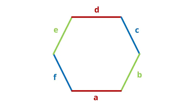 sechseck, sechseck winkel, sechsecke, 6 eck winkel, secksecke, sechseck innenwinkel, sechseck formeln, regelmäßiges sechseck, sechseck berechnen, sechseck mathematisch, sechseck formel, flächeninhalt sechseck, sechseck flächeninhalt, 6 eck; Beschriftung: Sechseck