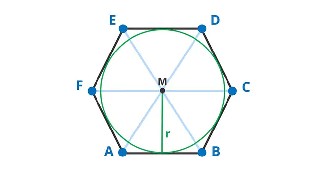 sechseck, sechseck winkel, sechsecke, 6 eck winkel, secksecke, sechseck innenwinkel, sechseck formeln, regelmäßiges sechseck, sechseck berechnen, sechseck mathematisch, sechseck formel, flächeninhalt sechseck, sechseck flächeninhalt, 6 eck; Beschriftung: Sechseck