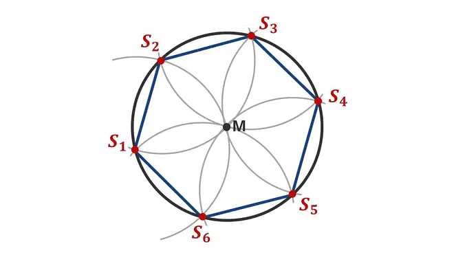 sechseck, sechseck winkel, sechsecke, 6 eck winkel, secksecke, sechseck innenwinkel, sechseck formeln, regelmäßiges sechseck, sechseck berechnen, sechseck mathematisch, sechseck formel, flächeninhalt sechseck, sechseck flächeninhalt, 6 eck