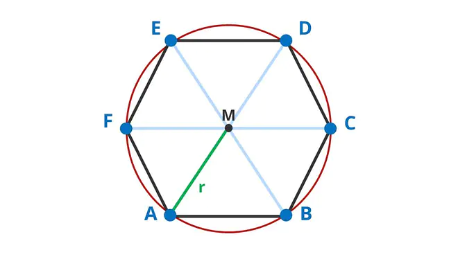 sechseck, sechseck winkel, sechsecke, 6 eck winkel, secksecke, sechseck innenwinkel, sechseck formeln, regelmäßiges sechseck, sechseck berechnen, sechseck mathematisch, sechseck formel, flächeninhalt sechseck, sechseck flächeninhalt, 6 eck; Beschriftung: Sechseck