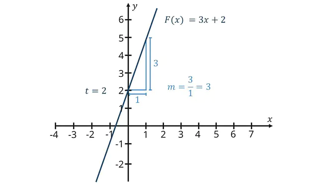 funktionstypen, arten von funktionen, was ist eine funktion mathe leicht erklärt, mathe funktionen, funktionsarten mathe, funktionstypen übersicht, verschiedene funktionen, funktionsarten, alle funktionen, lineare und quadratische funktionen, arten von graphen, funktionen und ihre graphen, funktionen arten, funktionen übersicht
