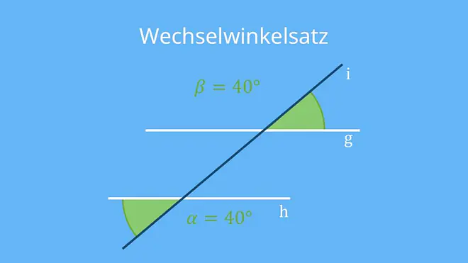 Das Bild erklärt den Wechselwinkelsatz, der besagt, dass sich gegenüberliegende Innenwinkel zwischen zwei parallelen Geraden und einer schneidenden Geraden gleich groß sind. In diesem Beispiel ist Alpha gleich 40 Grad und entspricht somit dem gegenüberliegenden Winkel Beta mit ebenfalls 40 Grad.