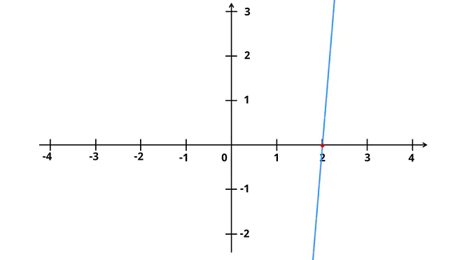 nullstelle berechnen lineare funktion, nullstellen berechnen lineare funktion, lineare funktionen nullstellen berechnen, lineare funktion nullstelle berechnen, nullstellen lineare funktion