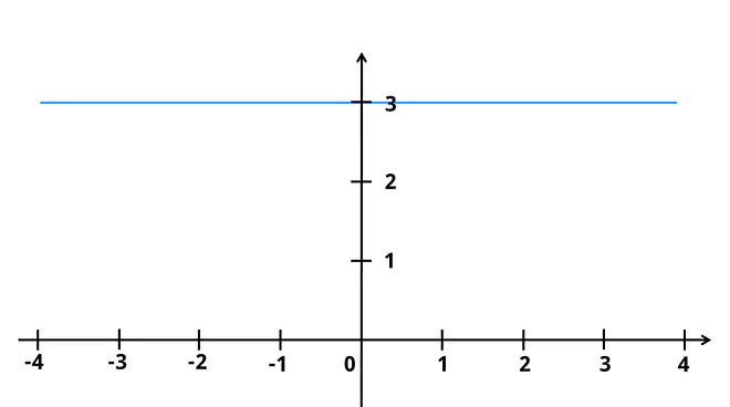 nullstelle berechnen lineare funktion, nullstellen berechnen lineare funktion, lineare funktionen nullstellen berechnen, lineare funktion nullstelle berechnen, nullstellen lineare funktion