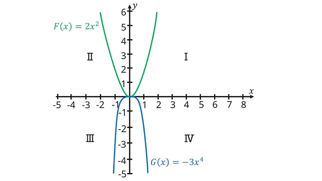 funktionstypen, arten von funktionen, was ist eine funktion mathe leicht erklärt, mathe funktionen, funktionsarten mathe, funktionstypen übersicht, verschiedene funktionen, funktionsarten, alle funktionen, lineare und quadratische funktionen, arten von graphen, funktionen und ihre graphen, funktionen arten, funktionen übersicht