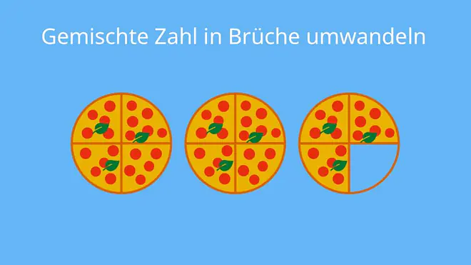 Das Bild zeigt den Bruch zwei drei Viertel aus mehreren Pizzen.