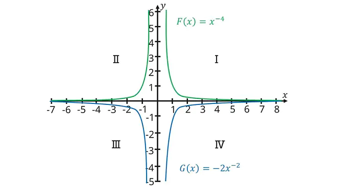 funktionstypen, arten von funktionen, was ist eine funktion mathe leicht erklärt, mathe funktionen, funktionsarten mathe, funktionstypen übersicht, verschiedene funktionen, funktionsarten, alle funktionen, lineare und quadratische funktionen, arten von graphen, funktionen und ihre graphen, funktionen arten, funktionen übersicht