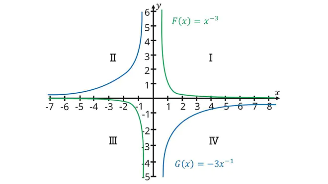 funktionstypen, arten von funktionen, was ist eine funktion mathe leicht erklärt, mathe funktionen, funktionsarten mathe, funktionstypen übersicht, verschiedene funktionen, funktionsarten, alle funktionen, lineare und quadratische funktionen, arten von graphen, funktionen und ihre graphen, funktionen arten, funktionen übersicht