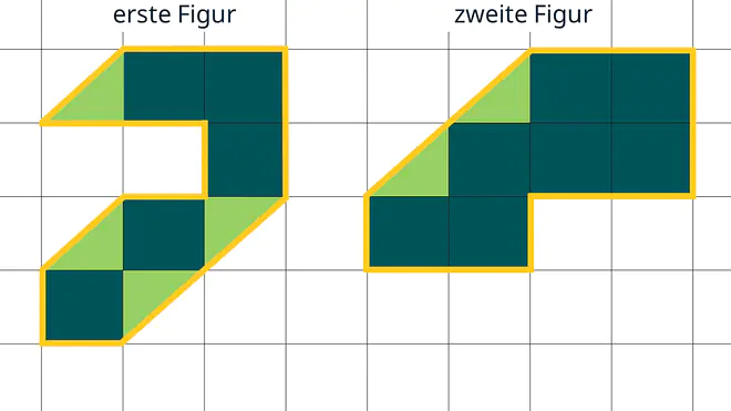 Das Bild zeigt zwei zusammengesetzte geometrische Figuren auf einem karierten Papier, die denselben Flächeninhalt besitzen, obwohl ihre Formen unterschiedlich sind. 