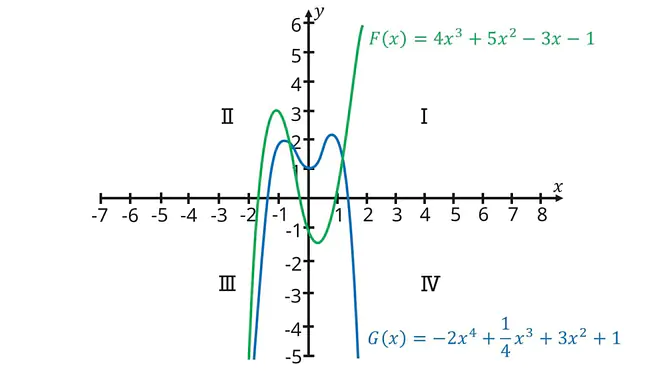 funktionstypen, arten von funktionen, was ist eine funktion mathe leicht erklärt, mathe funktionen, funktionsarten mathe, funktionstypen übersicht, verschiedene funktionen, funktionsarten, alle funktionen, lineare und quadratische funktionen, arten von graphen, funktionen und ihre graphen, funktionen arten, funktionen übersicht