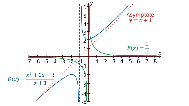 funktionstypen, arten von funktionen, was ist eine funktion mathe leicht erklärt, mathe funktionen, funktionsarten mathe, funktionstypen übersicht, verschiedene funktionen, funktionsarten, alle funktionen, lineare und quadratische funktionen, arten von graphen, funktionen und ihre graphen, funktionen arten, funktionen übersicht