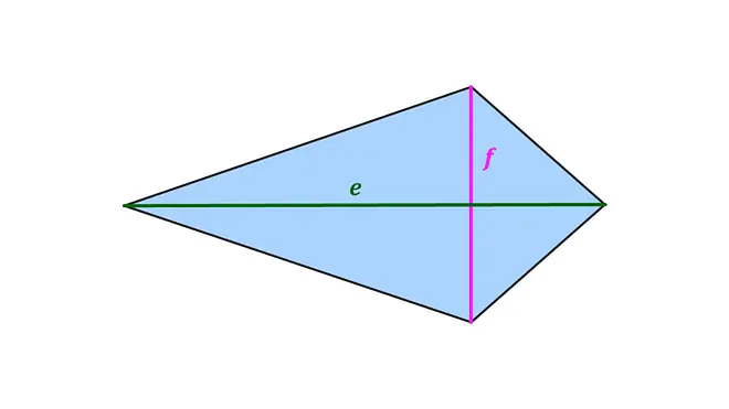 Das Bild zeigt eine Raute mit den eingezeichneten Diagonalen e und f.