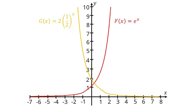 funktionstypen, arten von funktionen, was ist eine funktion mathe leicht erklärt, mathe funktionen, funktionsarten mathe, funktionstypen übersicht, verschiedene funktionen, funktionsarten, alle funktionen, lineare und quadratische funktionen, arten von graphen, funktionen und ihre graphen, funktionen arten, funktionen übersicht