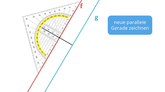 Das Bild zeigt, wie mit einem Geodreieck eine neue Gerade f gezeichnet wird, die zur bestehenden Geraden g parallel verläuft, indem ein definierter Abstand zur Ausgangsgeraden abgetragen und die Parallele anschließend eingezeichnet wird.