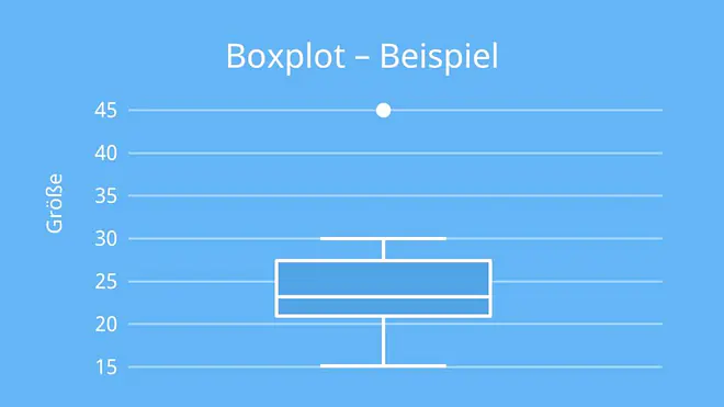 boxplot interpretieren, boxplot beispiel, median boxplot, boxplot median, boxplot mittelwert, box plot interpretation, boxplot interpretation