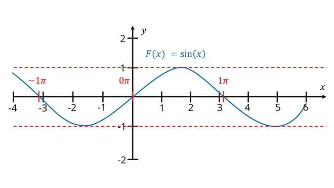 funktionstypen, arten von funktionen, was ist eine funktion mathe leicht erklärt, mathe funktionen, funktionsarten mathe, funktionstypen übersicht, verschiedene funktionen, funktionsarten, alle funktionen, lineare und quadratische funktionen, arten von graphen, funktionen und ihre graphen, funktionen arten, funktionen übersicht