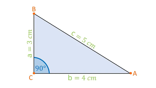 Das Bild zeigt ein rechtwinkliges Dreieck, in dem die Katheten - also die Seiten a und b - drei Zentimeter und vier Zentimeter lang sind und die Hypotenuse c fünf Zentimeter misst. 